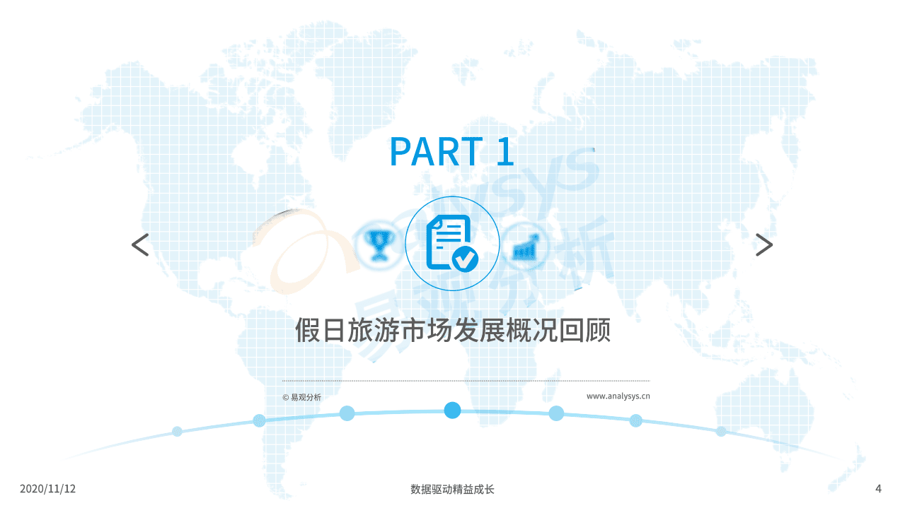 易观分析：中国假日旅游市场数据回顾2020.pdf 第4页