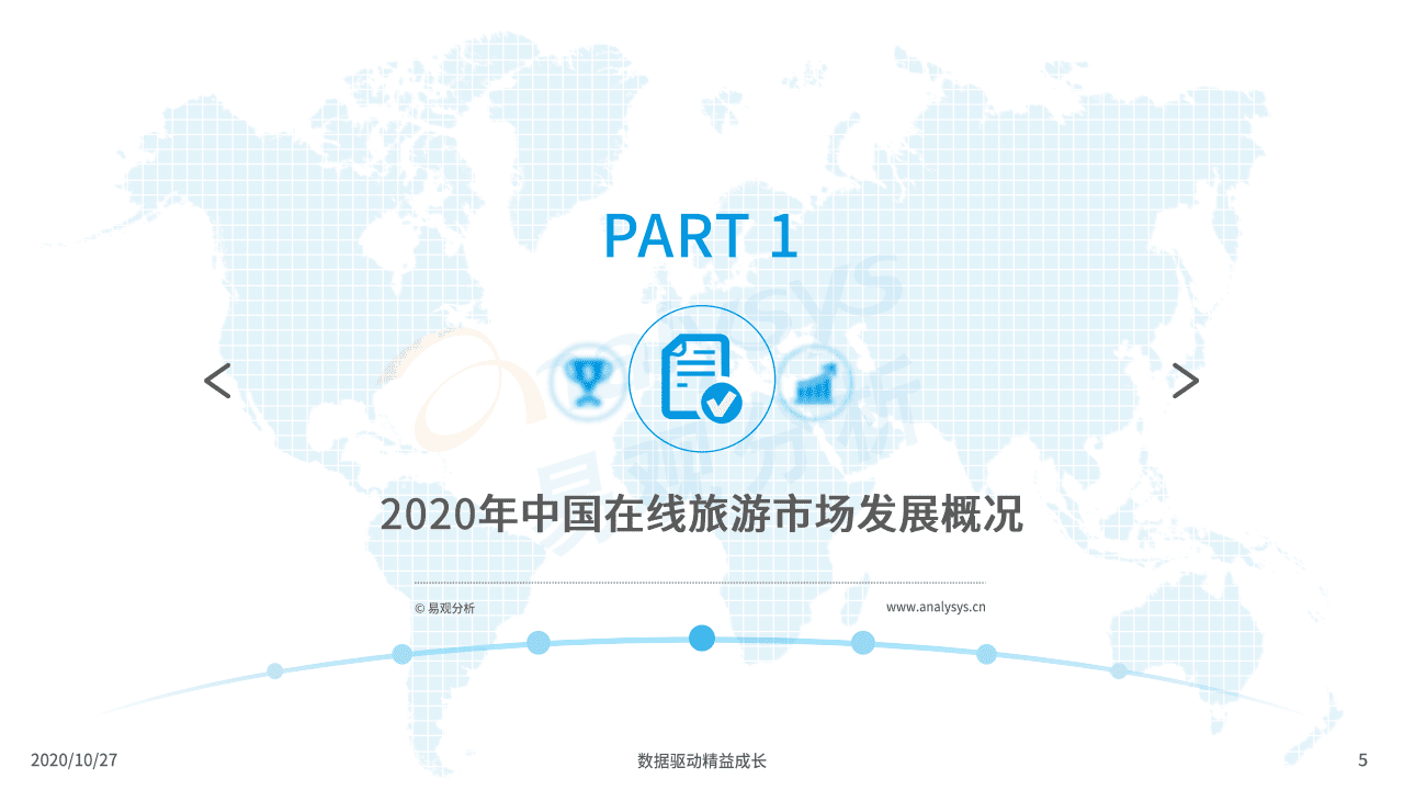 易观分析：2020年中国在线旅游市场观察.pdf 第5页