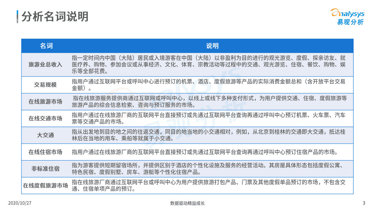 易观分析：2020年中国在线旅游市场观察.pdf 第3页