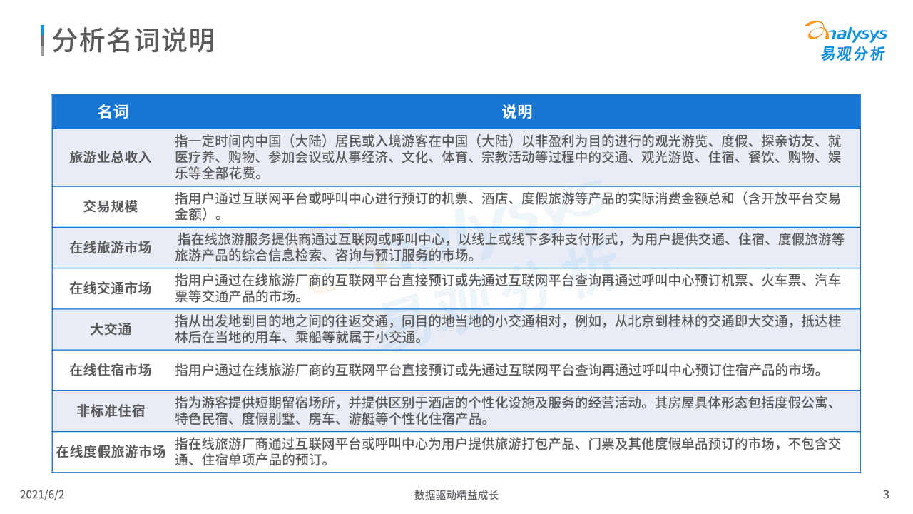 易观分析：中国在线旅游市场年度综合分析2021.pdf 第2页