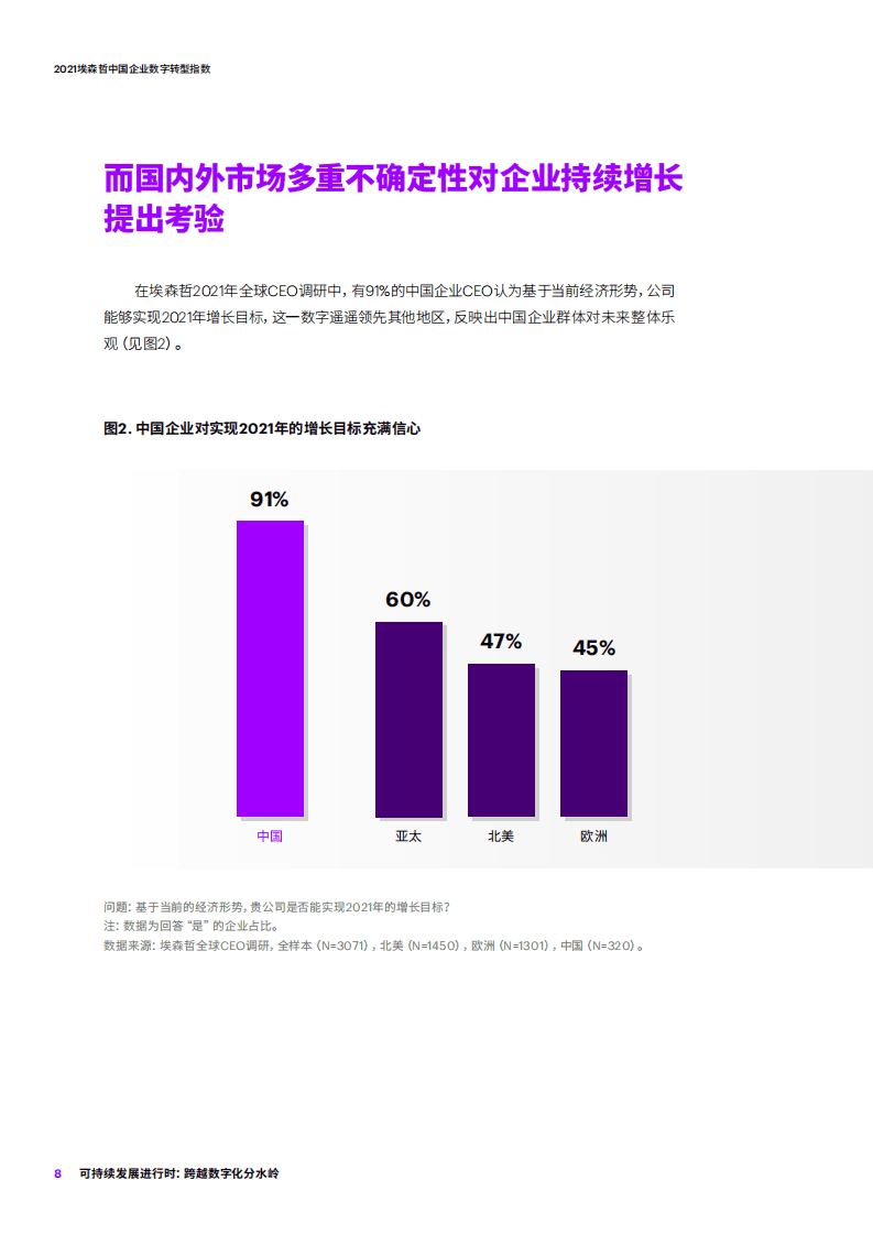 埃森哲：2021埃森哲中国企业数字转型指数：可持续发展进行时，跨越数字化分水岭.pdf 第6页