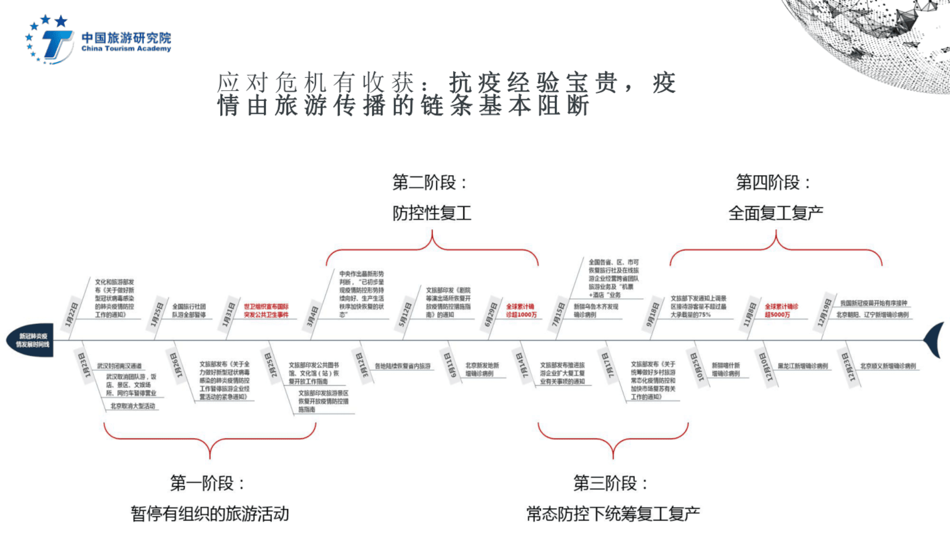 中国旅游研究院：2020旅游经济运行分析与2021年发展预测.pdf 第6页