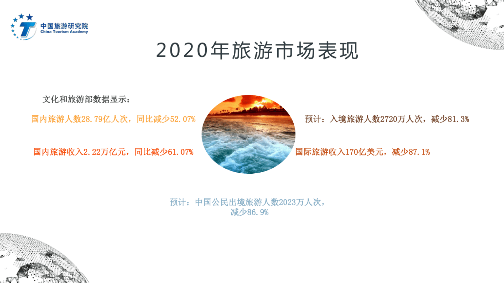 中国旅游研究院：2020旅游经济运行分析与2021年发展预测.pdf 第5页