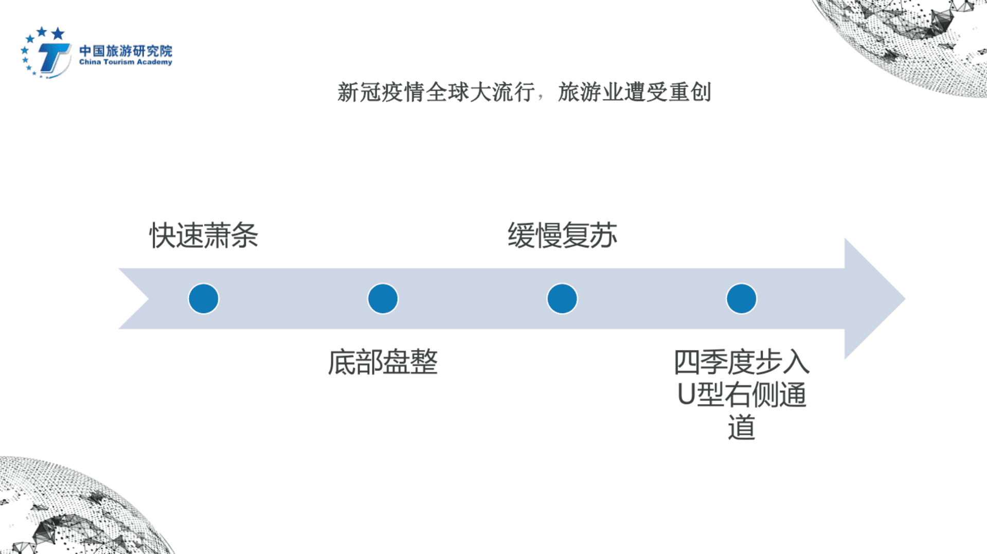 中国旅游研究院：2020旅游经济运行分析与2021年发展预测.pdf 第4页