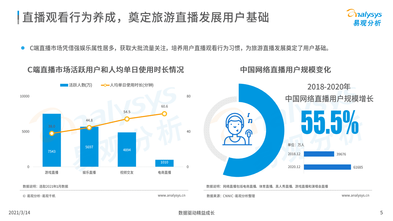 易观分析：中国在线旅游直播专题分析2021.pdf 第4页