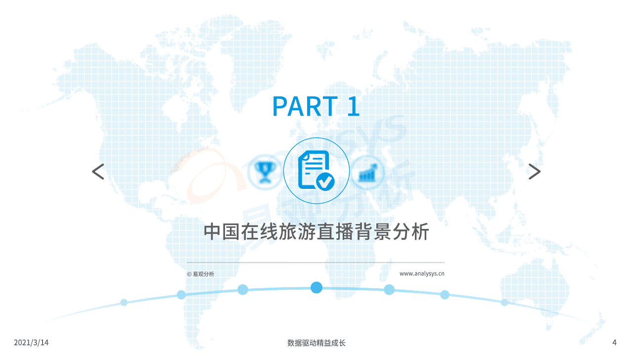 易观分析：中国在线旅游直播专题分析2021.pdf 第3页