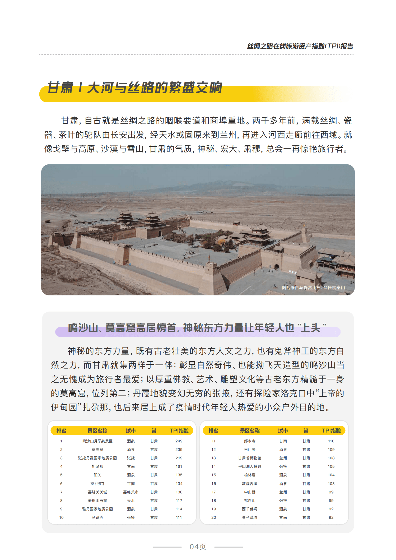 中国旅游研究院：2021年丝绸之路在线旅游资产指数（TPI）报告.pdf 第6页
