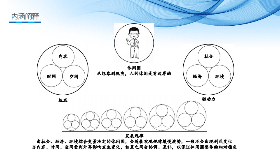中国旅游研究院：中国休闲发展年度报告（2020）.pdf 第4页