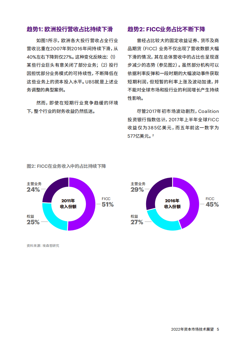 埃森哲：2022年资产市场技术展望.pdf 第5页