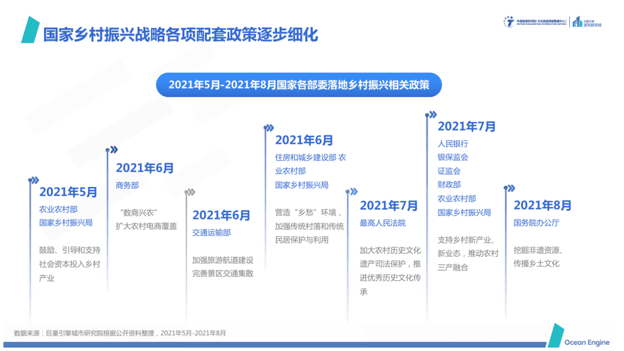 中国旅游研究院&巨量引擎：2021年文旅业专题报告.pdf 第5页