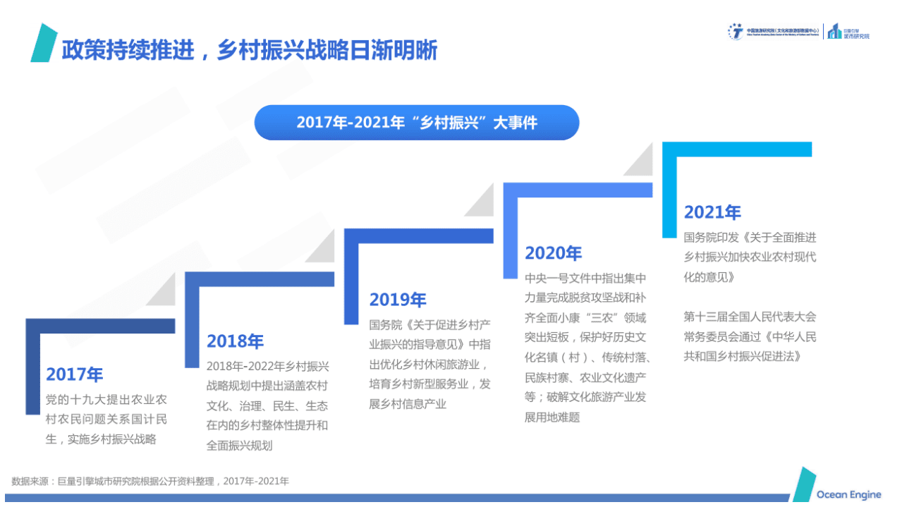 中国旅游研究院&巨量引擎：2021年文旅业专题报告.pdf 第4页