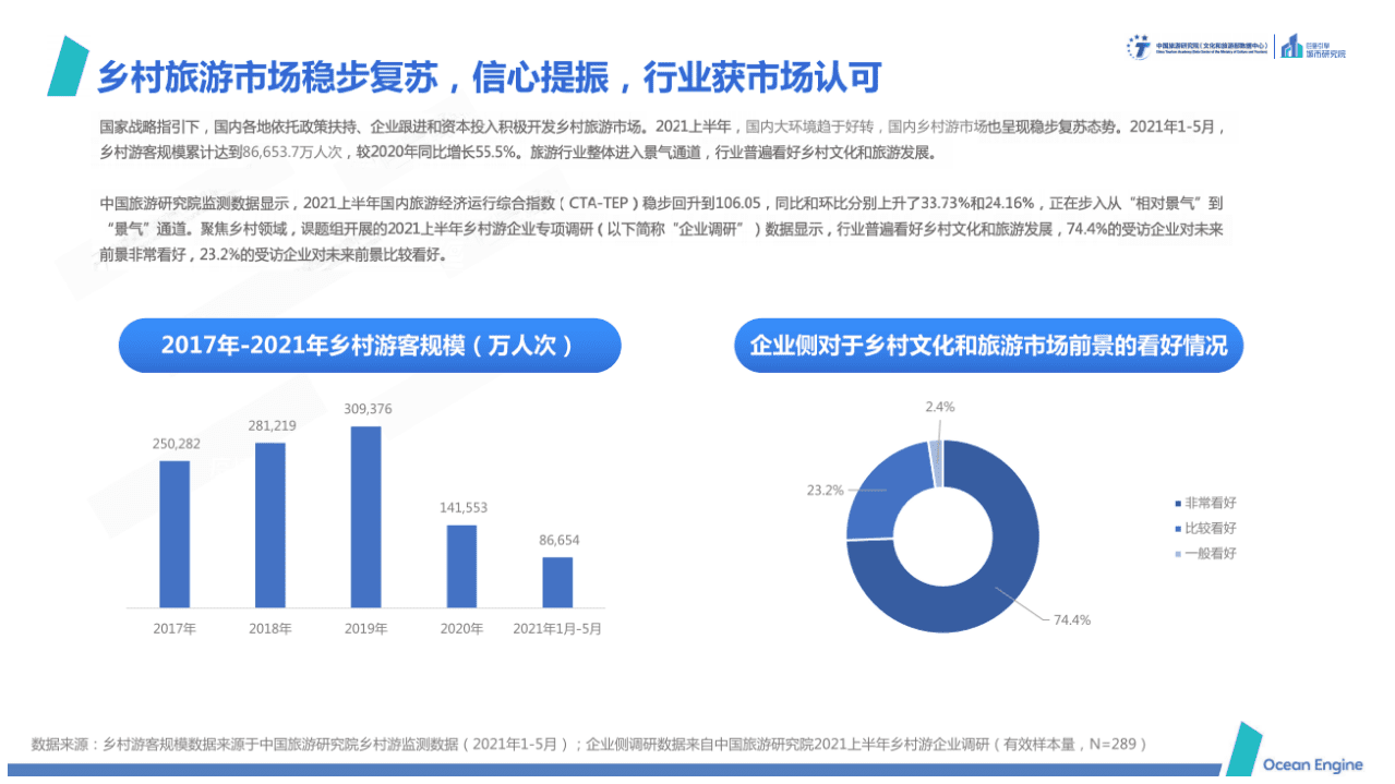 中国旅游研究院&巨量引擎：2021年文旅业专题报告.pdf 第6页
