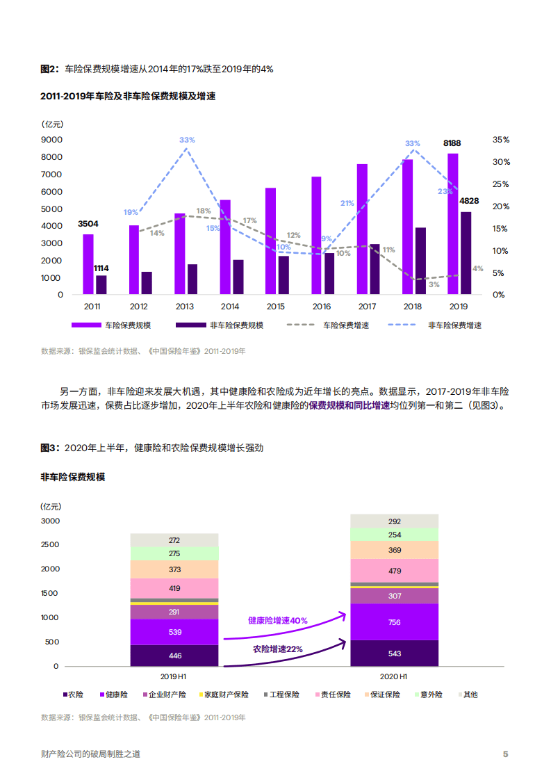 埃森哲：财产险公司的破局制胜之道.pdf 第5页