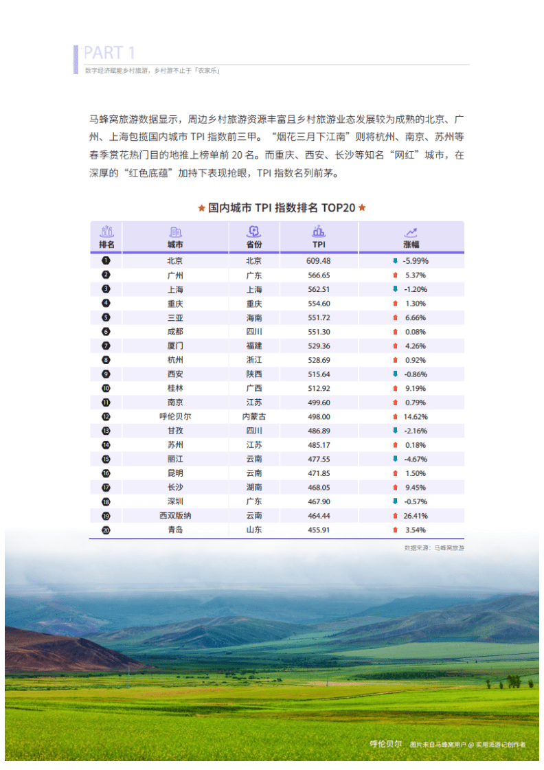 中国旅游研究院&马蜂窝：2021年上半年在线旅游资产指数（TPI）报告.pdf 第4页