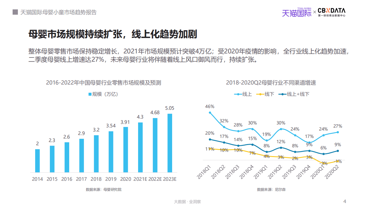 2021天猫国际母婴小童市场趋势报告.pdf 第4页