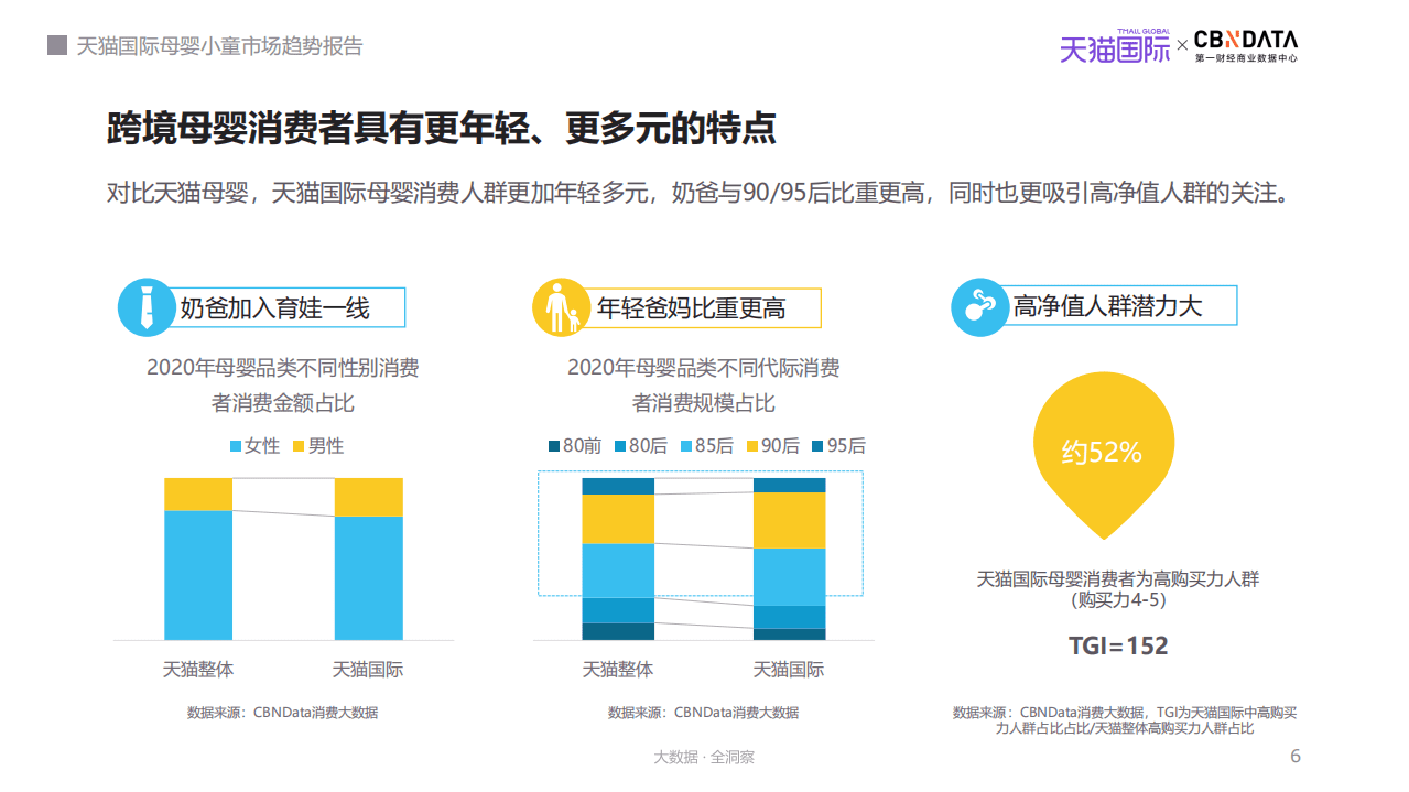 2021天猫国际母婴小童市场趋势报告.pdf 第6页