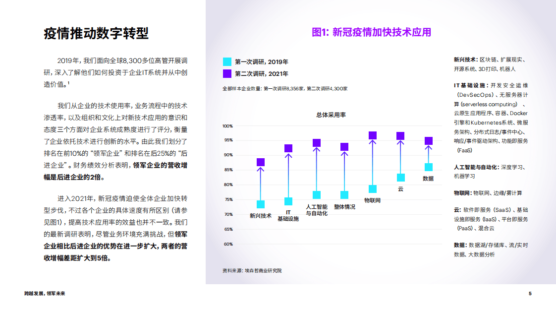 埃森哲：跨越发展，领军未来.pdf 第5页