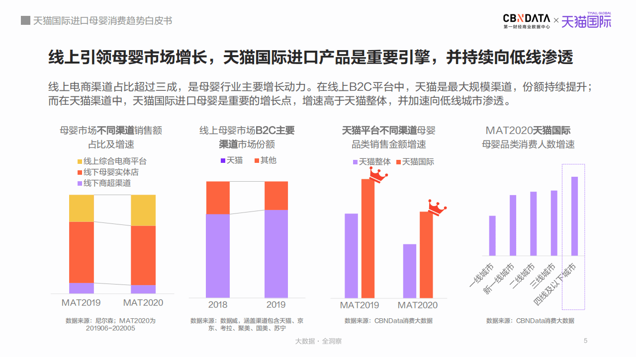 2020进口母婴消费趋势白皮书.pdf 第5页