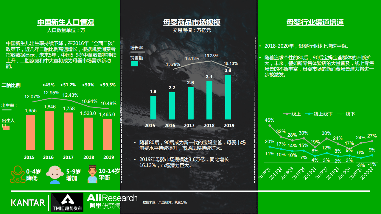 阿里研究院：2021年儿童水杯行业最新趋势报告.pdf 第2页
