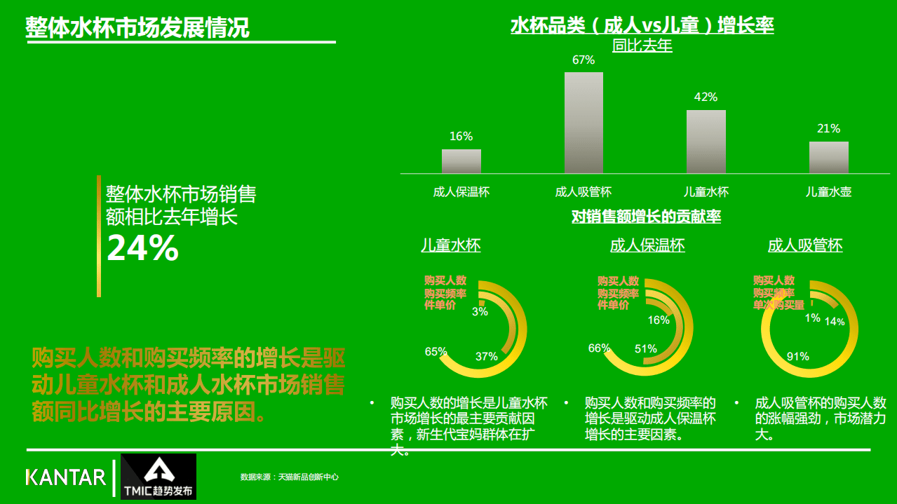 阿里研究院：2021年儿童水杯行业最新趋势报告.pdf 第3页