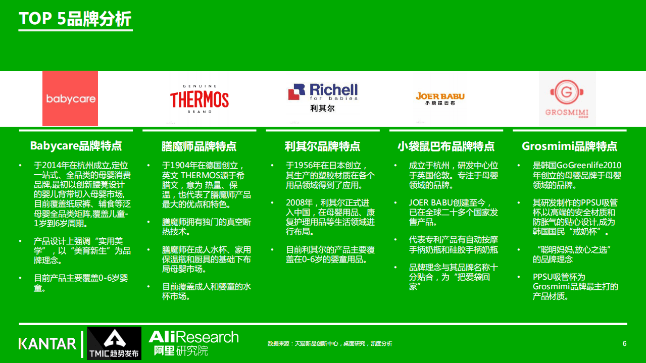 阿里研究院：2021年儿童水杯行业最新趋势报告.pdf 第6页
