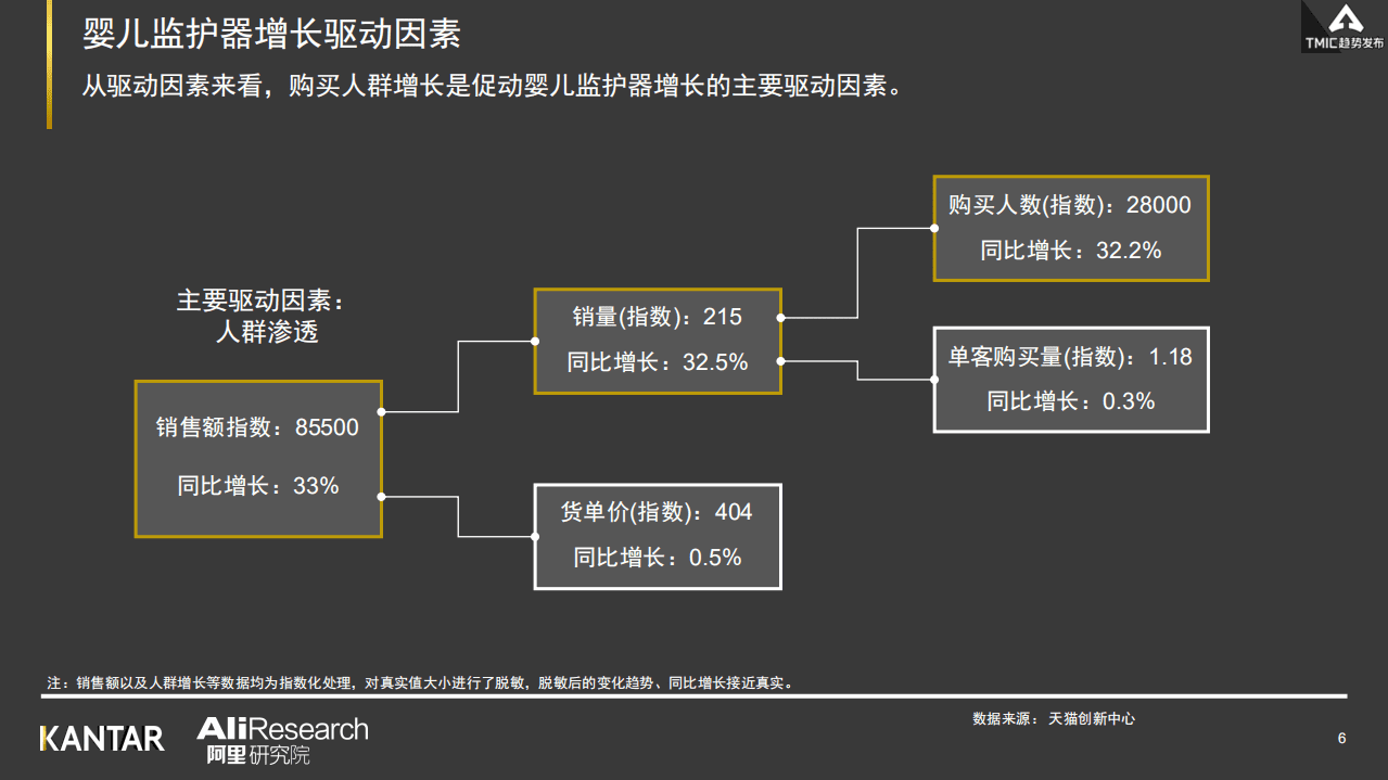 阿里研究院：2021年婴儿监护器行业最新趋势报告.pdf 第6页