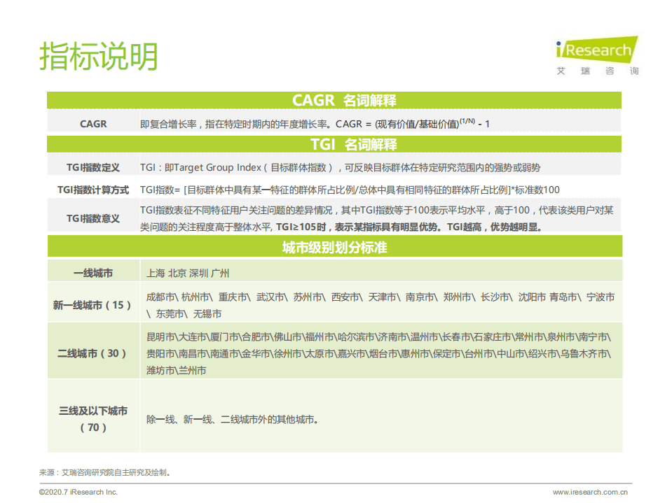 艾瑞咨询：2020年中国互联网母婴新生代研究报告.pdf 第5页