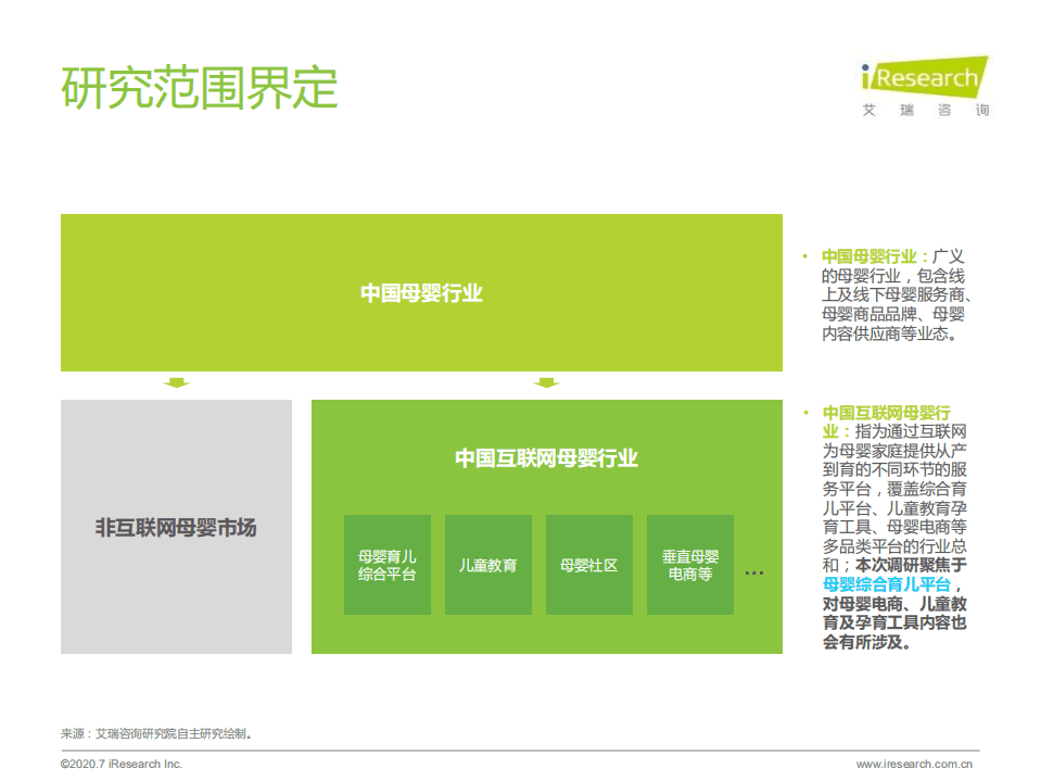 艾瑞咨询：2020年中国互联网母婴新生代研究报告.pdf 第3页