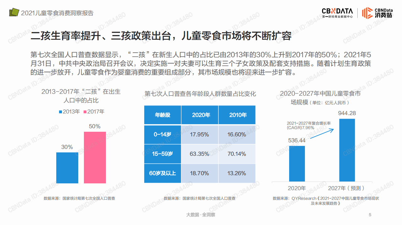 2021儿童零售消费洞察报告.pdf 第5页