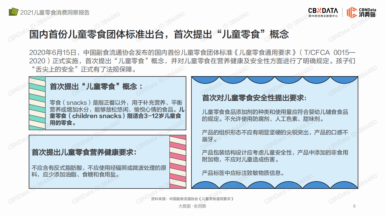 2021儿童零售消费洞察报告.pdf 第6页