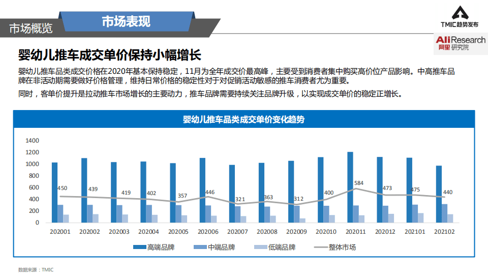 阿里研究院：2021婴幼儿推车趋势洞察.pdf 第6页