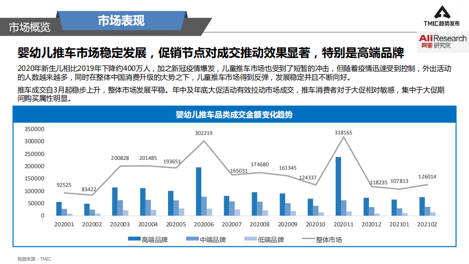 阿里研究院：2021婴幼儿推车趋势洞察.pdf 第4页
