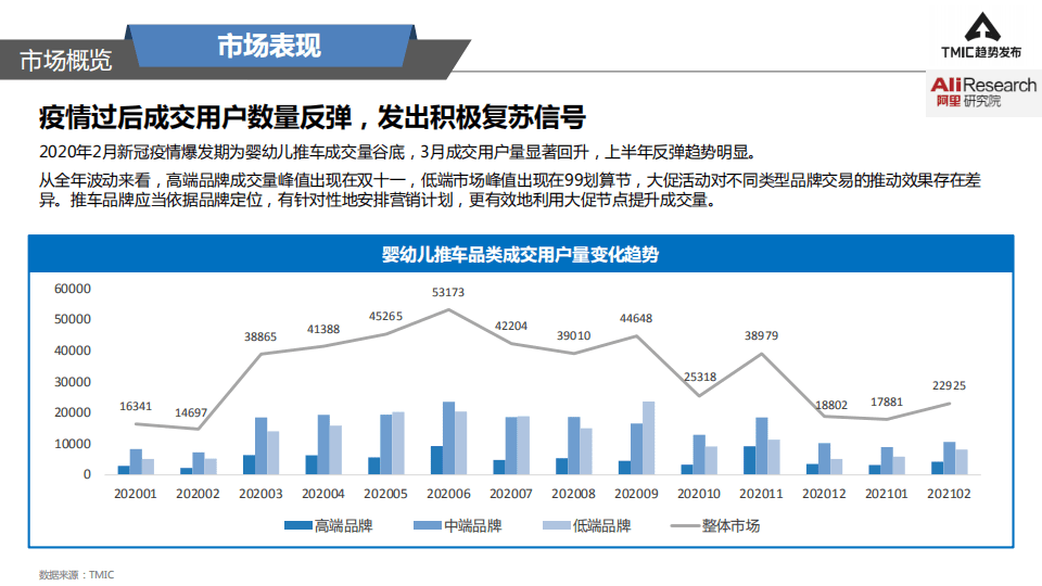 阿里研究院：2021婴幼儿推车趋势洞察.pdf 第5页