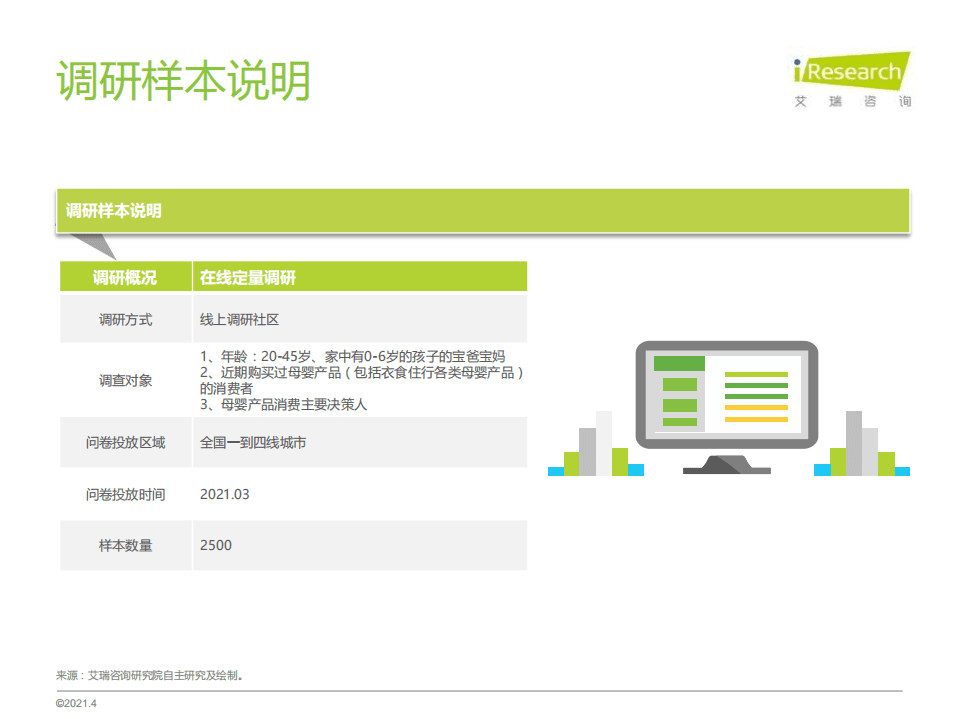 艾瑞咨询：2021年中国母婴市场消费趋势研究报告.pdf 第3页