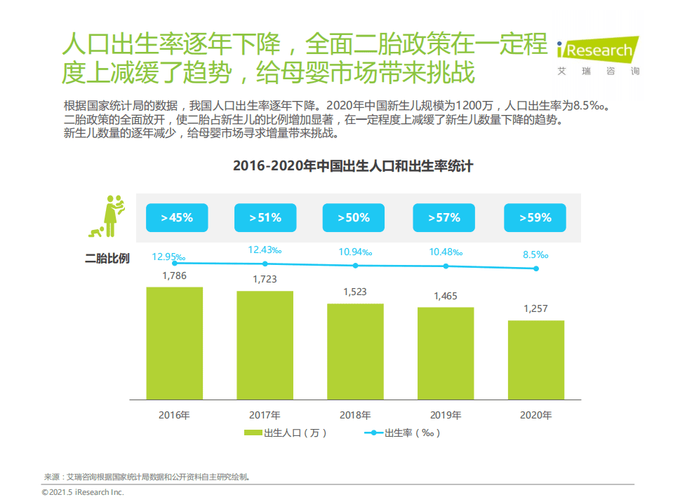 艾瑞咨询：2021年中国下沉市场母婴消费行为报告.pdf 第4页
