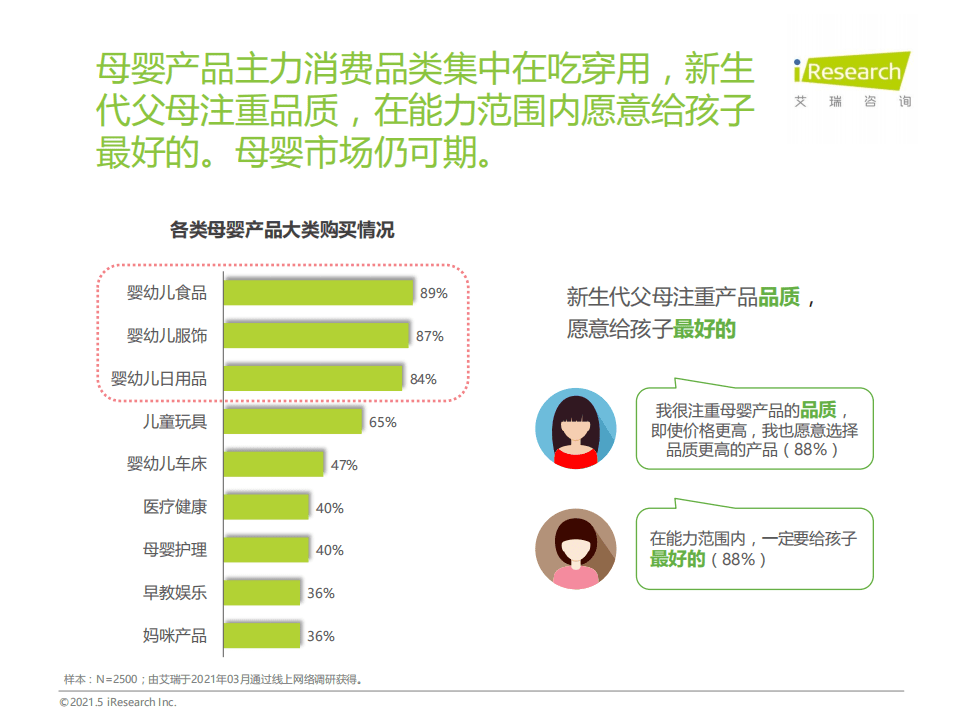 艾瑞咨询：2021年中国下沉市场母婴消费行为报告.pdf 第5页