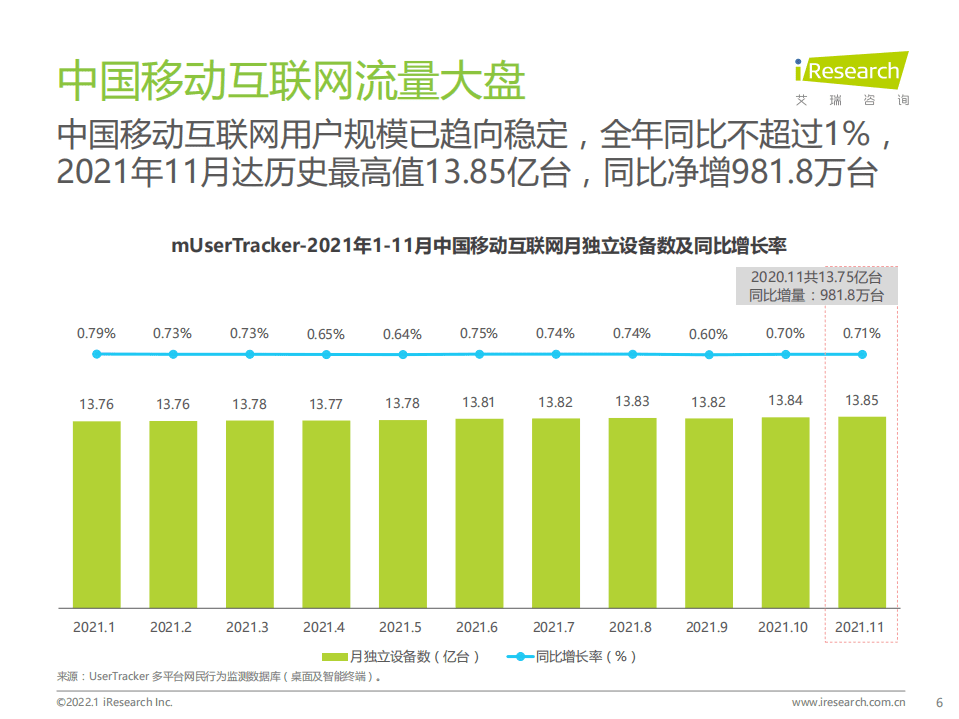 艾瑞咨询：2021年中国移动互联网母婴行业流量报告.pdf 第5页