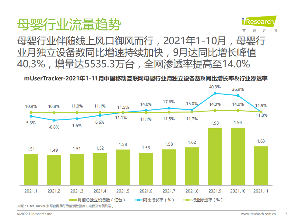 艾瑞咨询：2021年中国移动互联网母婴行业流量报告.pdf 第6页