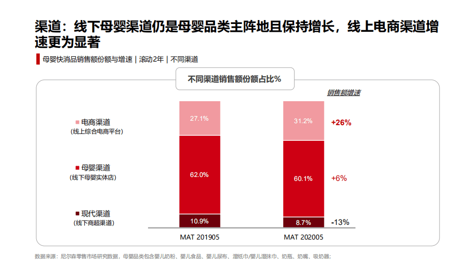 宝宝树：2020母婴消费洞察报告.pdf 第5页