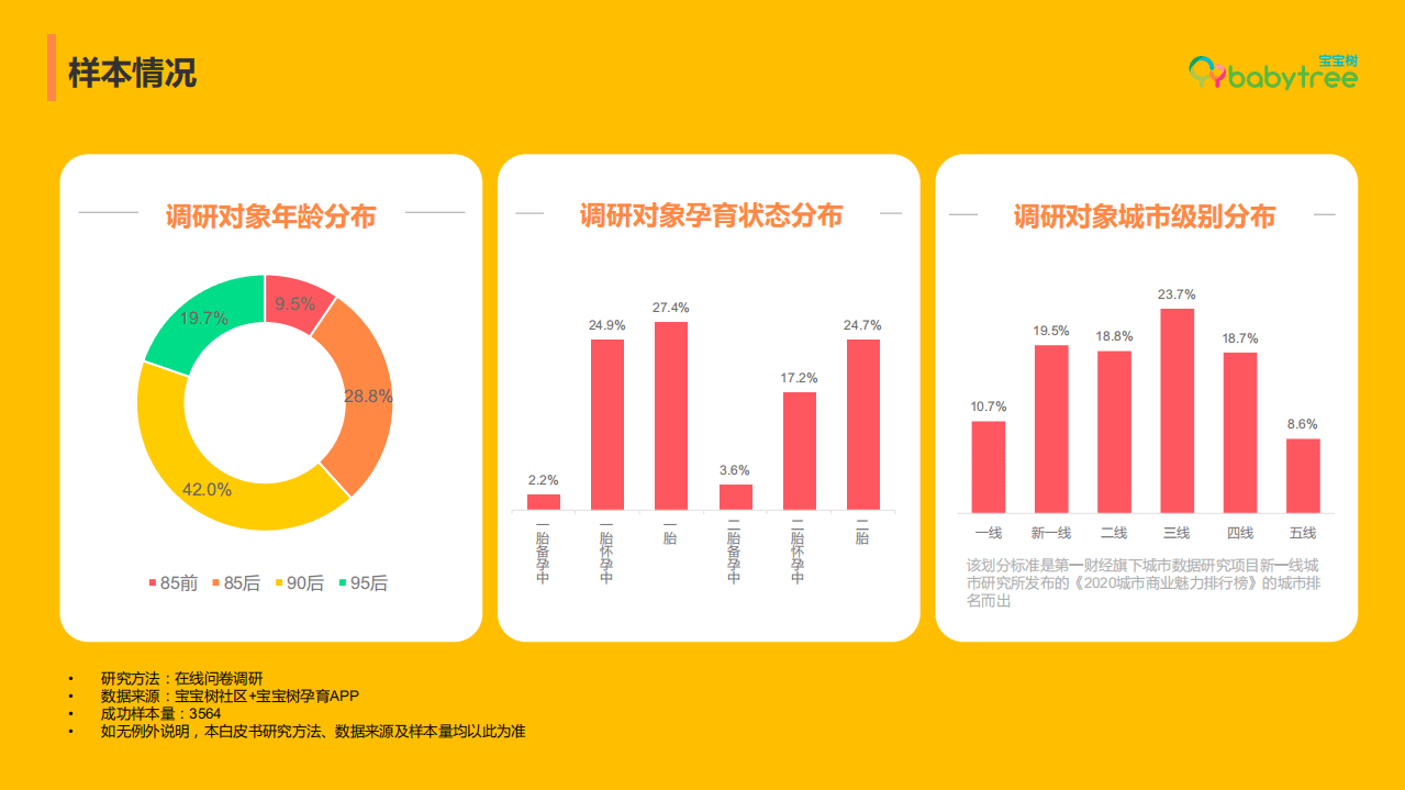 宝宝树：2021母婴行业趋势十大关键词.pdf 第3页