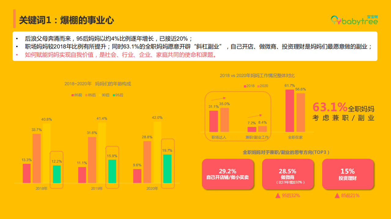 宝宝树：2021母婴行业趋势十大关键词.pdf 第6页