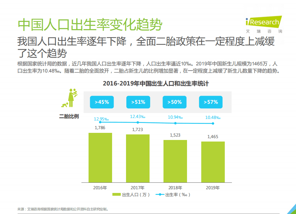 艾瑞咨询：2021年中国母婴人群消费及信息获取渠道研究报告.pdf 第5页