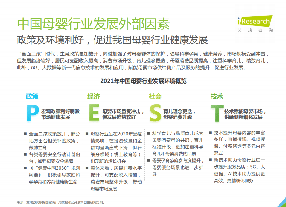 艾瑞咨询：2021年中国母婴人群消费及信息获取渠道研究报告.pdf 第6页
