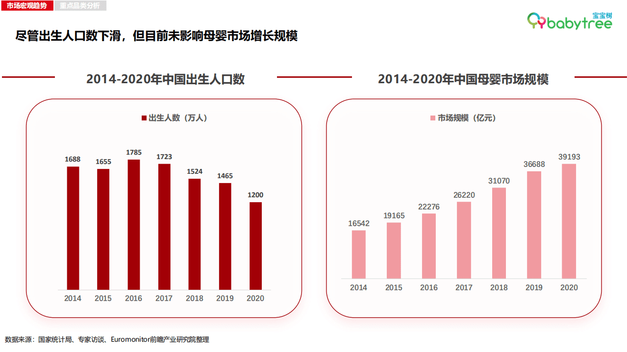 宝宝树&尼尔森IQ：2021母婴行业洞察报告.pdf 第5页