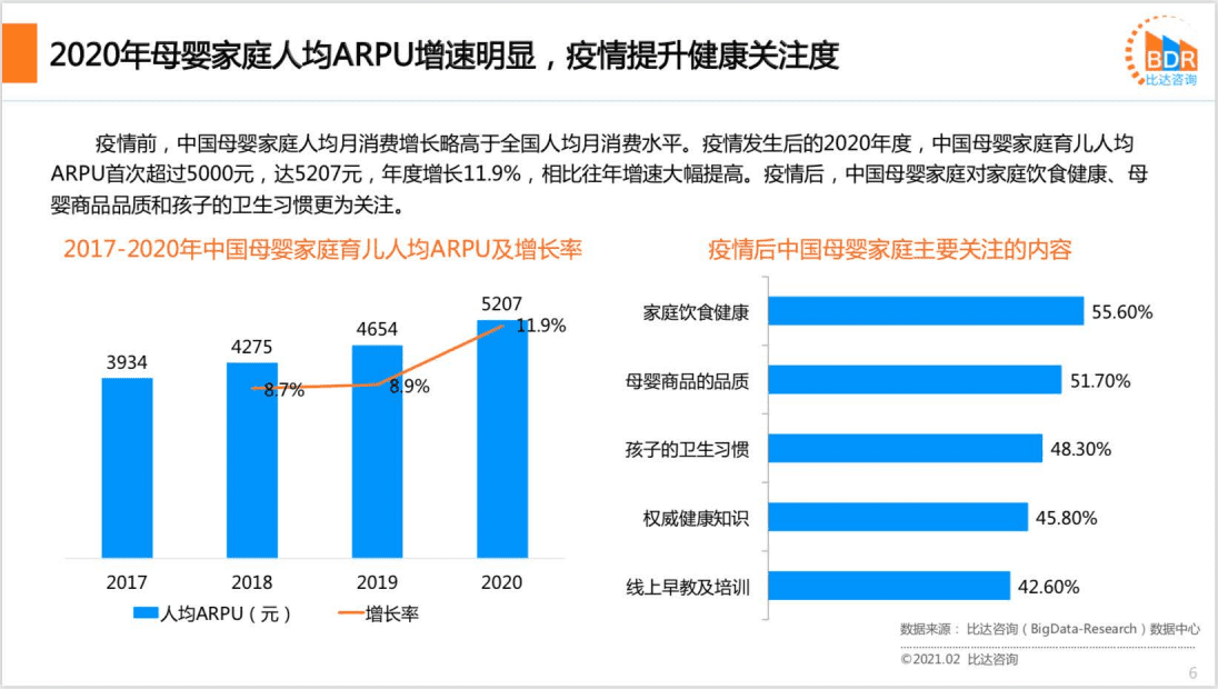 必达咨询：2020年度中国互联网母婴市场研究报告.pdf 第6页