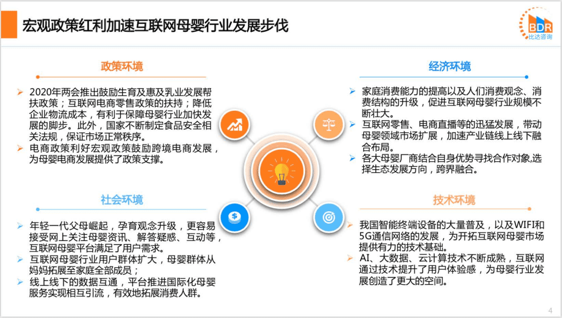 必达咨询：2020年度中国互联网母婴市场研究报告.pdf 第4页