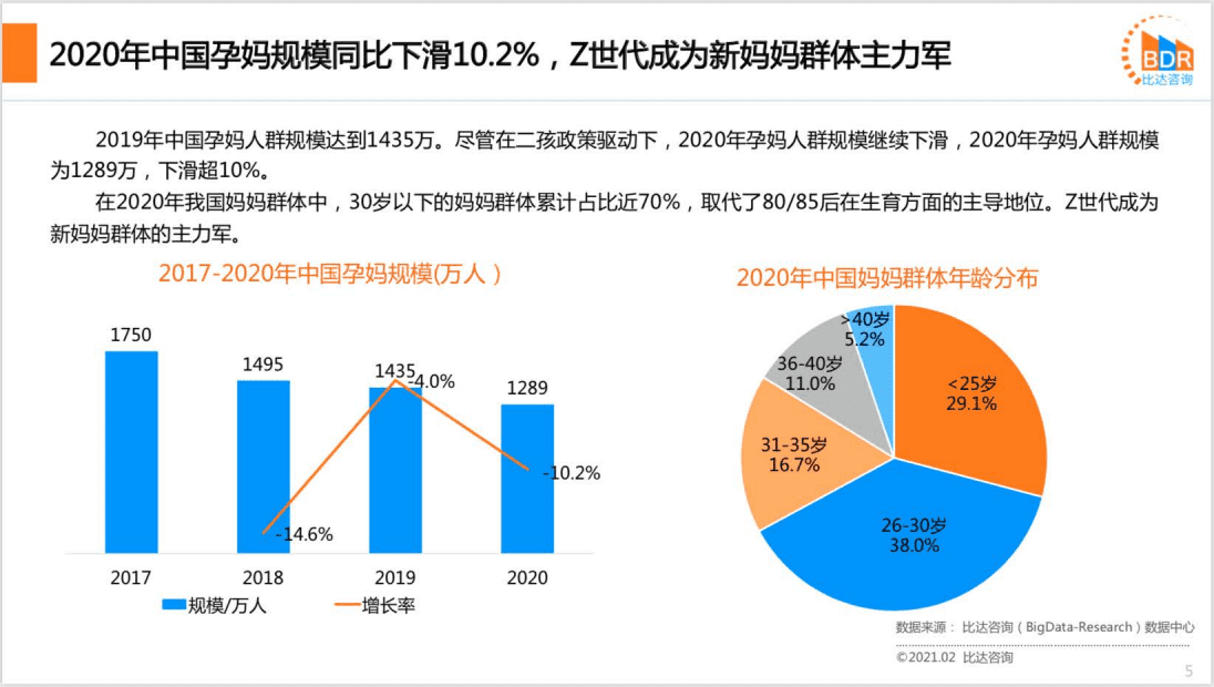 必达咨询：2020年度中国互联网母婴市场研究报告.pdf 第5页