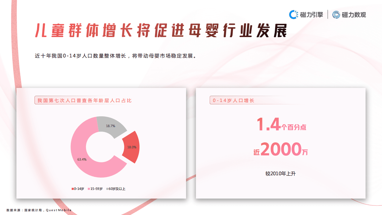 磁力引擎：2021年快手母婴行业数据价值报告.pdf 第4页