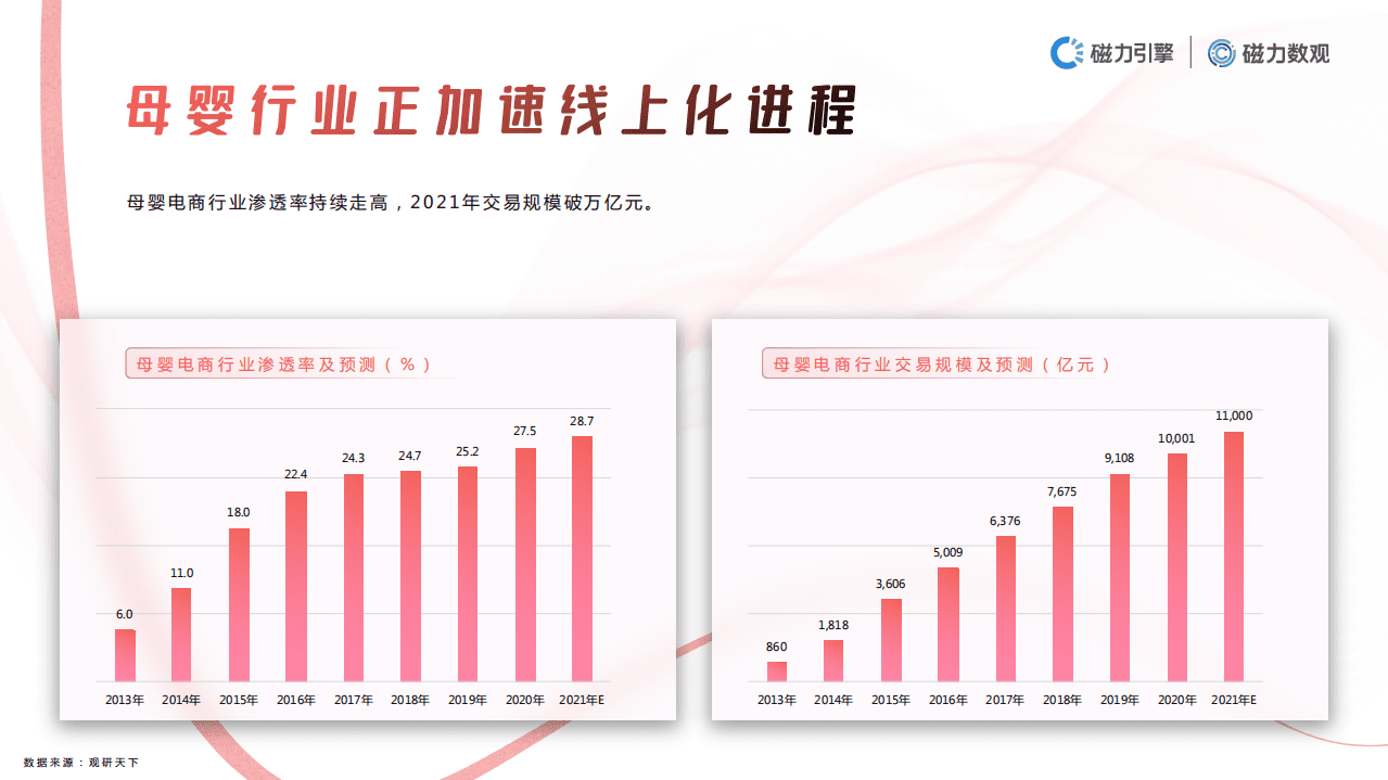 磁力引擎：2021年快手母婴行业数据价值报告.pdf 第5页