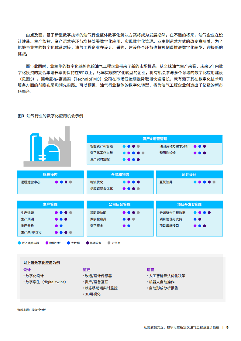 埃森哲：能源行业中国油气企业数字化转型洞察之工程篇：从交匙到交互，数字化重新定义油气工程企业价值链.pdf 第5页